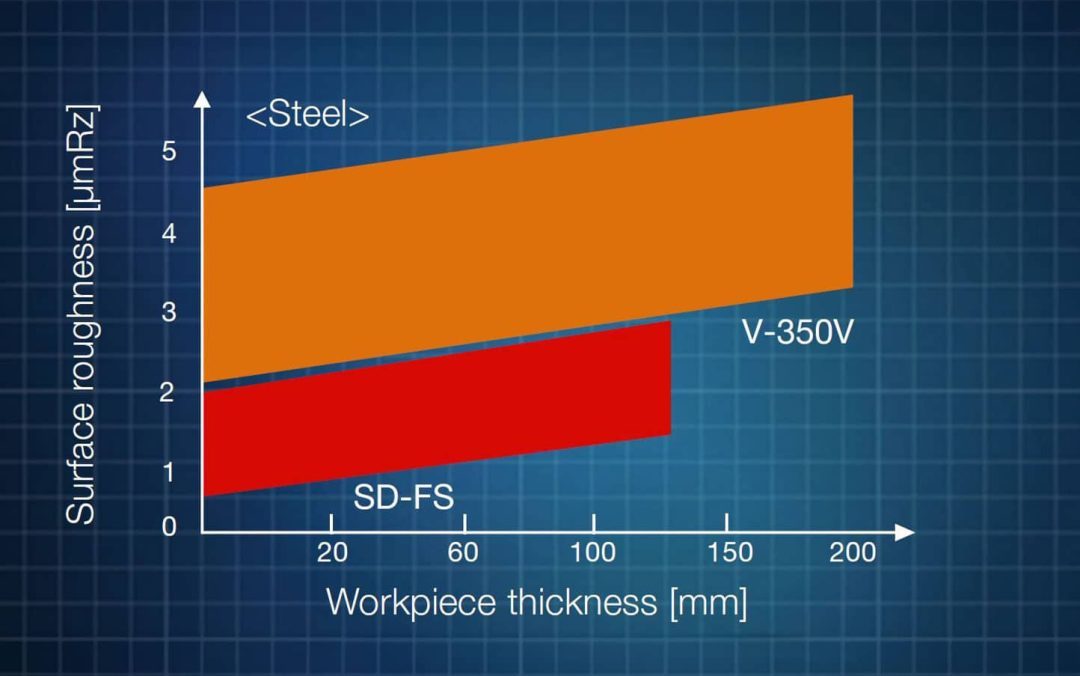 Whitehouse Machine Tools Ltd | SG8S 8